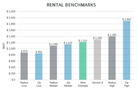 Rental Market Trends & Average Rent i.